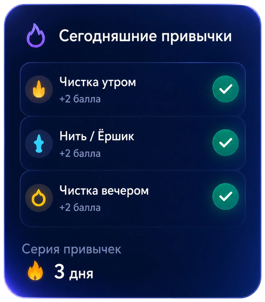 Сегодняшние привычки